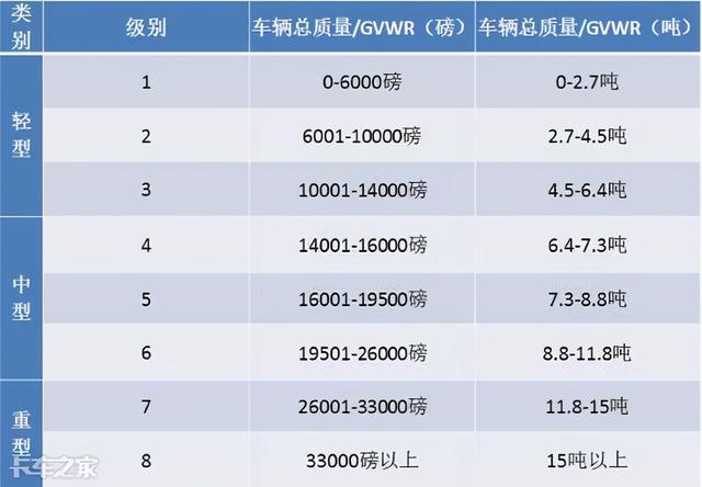 蓝牌轻卡违规超载，却要卡车司机背锅？综合治理才是正道