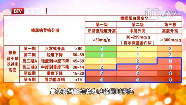 老糖友毫无察觉却有肾损伤风险！早期如何发现？最新指南告诉你