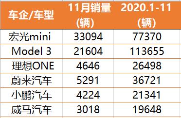 2020车市盘点：销量格局推倒重建，“常胜将军”挥别神坛