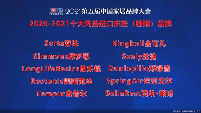 家居|2021第五届中国家居品牌大会公开发布2020-2021十大优选进口床垫（睡眠）品牌