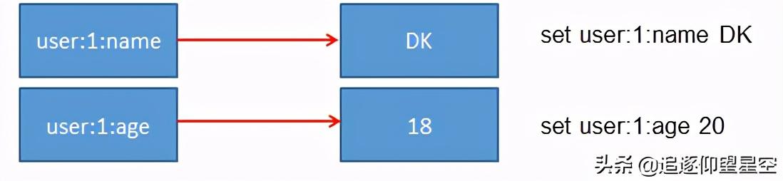 你不知道的Redis：入门？数据结构？常用指令？