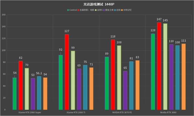 中高端也有性价比：NVIDIA RTX 3070显卡首发评测