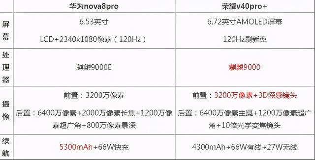 又有新机曝光，都将搭载麒麟芯片，预计年底发布