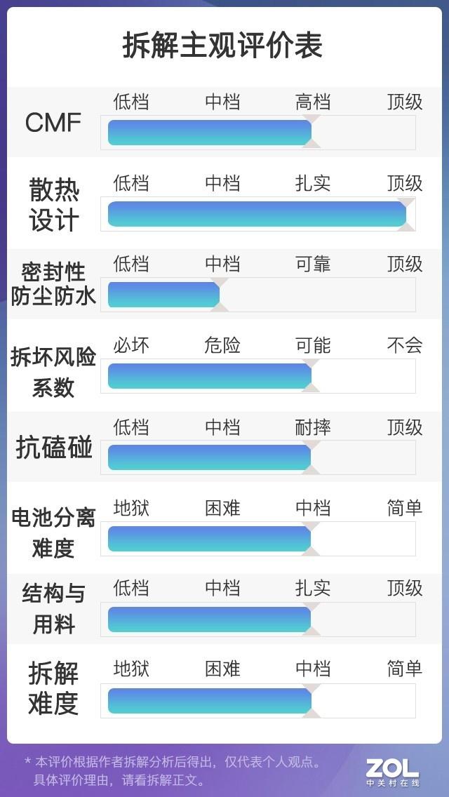 超大均热板力压骁龙888 iQOO 7拆解图解