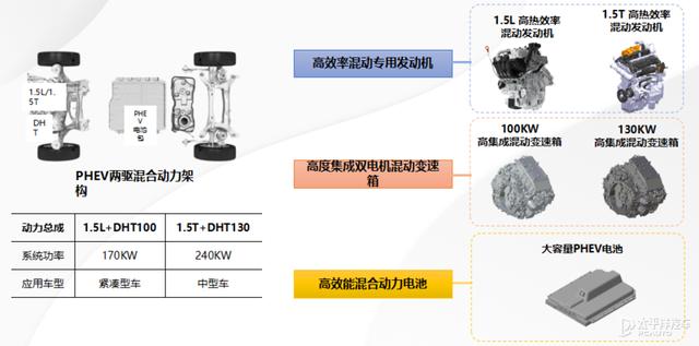 长城柠檬混动DHT技术发布 高度集成油电混合系统