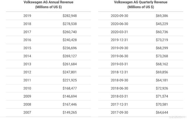 汽车行业的成熟和差异化超出想象，特斯拉(TSLA.US)目前就是一个泡沫