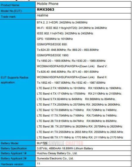 Realme RMX3063新机已获FCC认证：后置矩形三摄+5000mAh电池