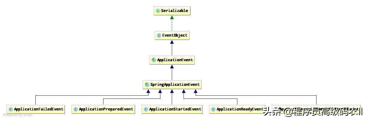 运行源码分析：初始化ApplicationArguments