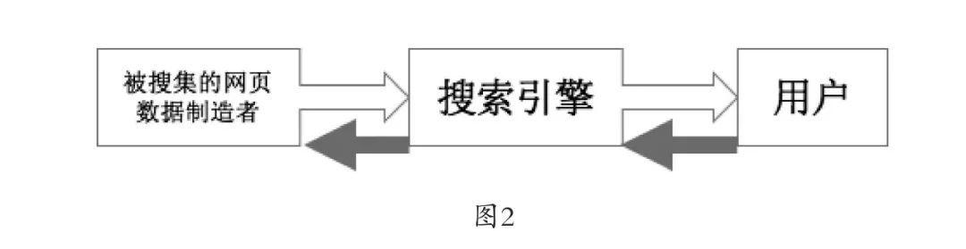 数据|温昱：搜索引擎数据痕迹处理中权利义务关系之反思