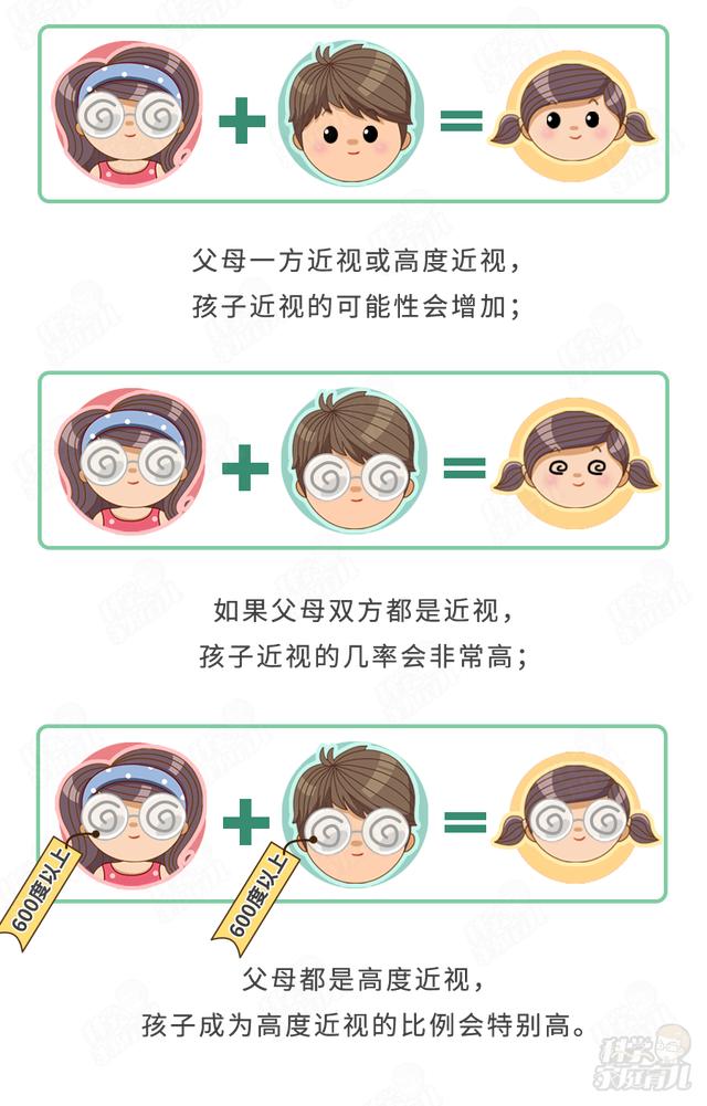『超级宝妈』2岁半宝宝近视900度！抓紧娃视力关键期，干对6件事