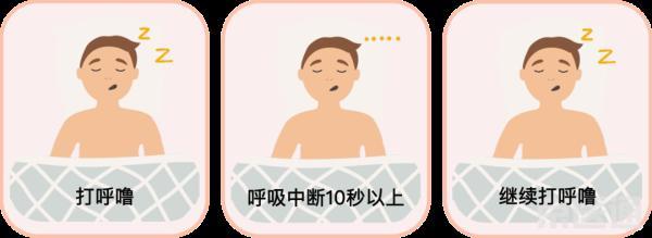 睡眠|明明睡了很久还是困？医生：1个坏习惯让你白睡了