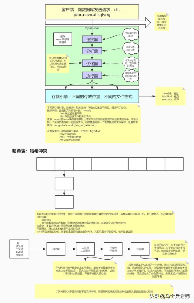 负载均衡+设计模式+Redis+Spring+简历模板，精选