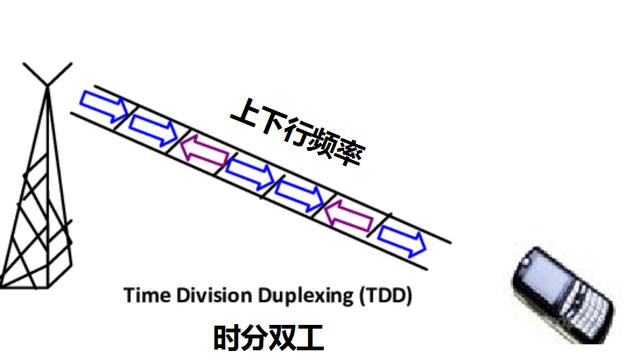 为什么无线通信需要同步？