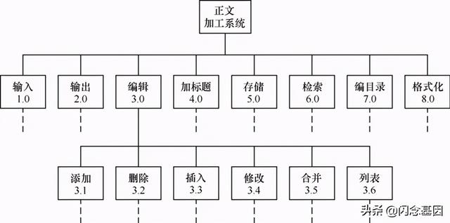 结构化设计的几个工具