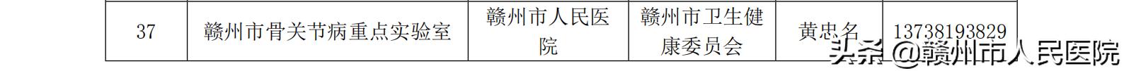 赣州市人民医院获批组建3个市重点实验室