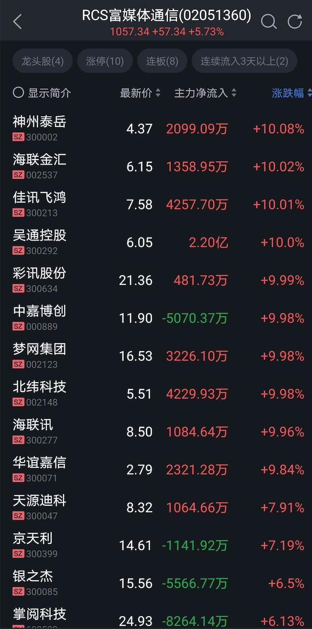 21世纪经济报道▲重磅|5G短信来了!三大运营商联合发布《5G消息白皮书》