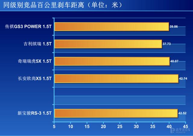 外观有回头率且配置丰富的SUV居然不用10万元？测试新宝骏RS-3