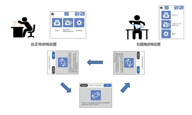 「勇哥科技」紧凑高效 行业应用广泛 爱普生DS-32000 A3扫描仪评测