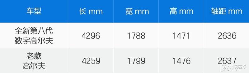 数字化的新面孔 测试全新第八代高尔夫