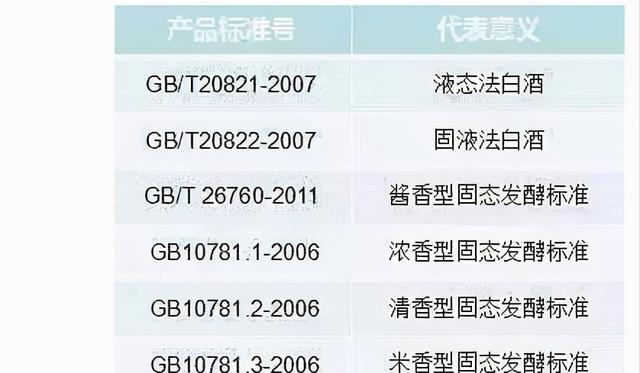 不管啥牌子的白酒，酒瓶上有“这行字”，都是酒精勾兑白酒