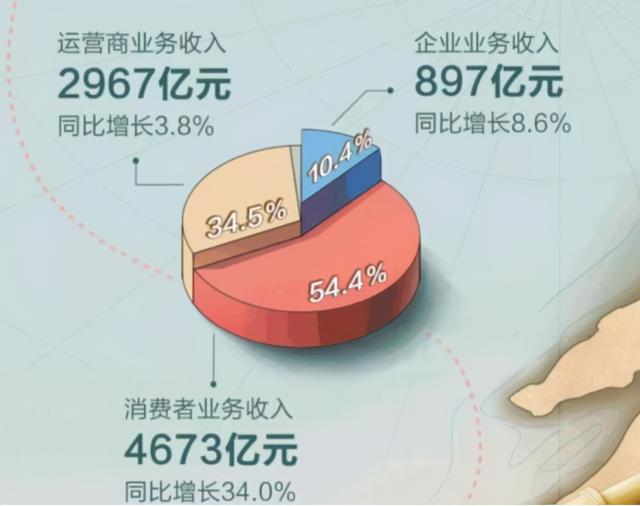 荣耀没了“麒麟臂”，华为再次自救