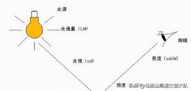 汽车日行灯有什么作用，为什么很多人都喜欢开着灯