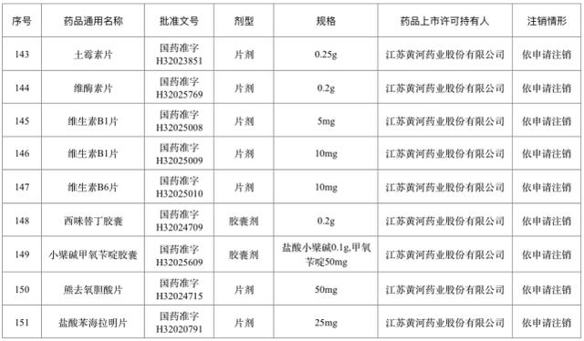 371|退市停售！包含多款常见药