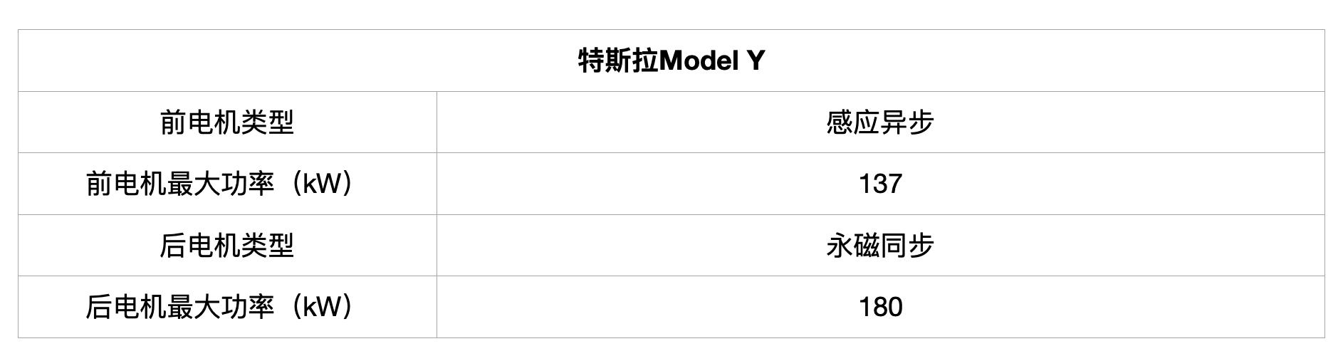 面对中美新老选手的猛烈攻势，特斯拉Model Y能顶住压力么