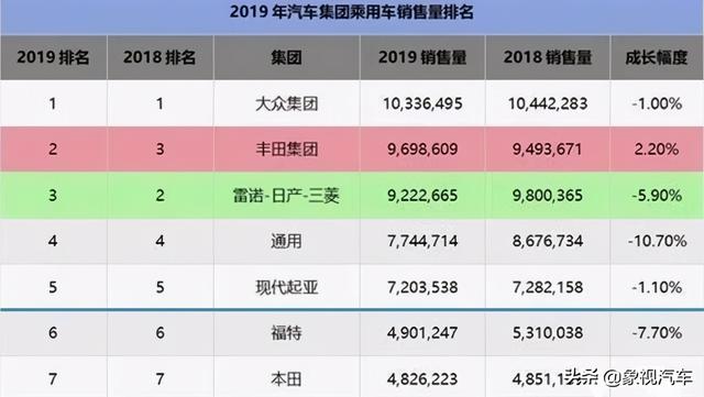 韩系车落寞了？人家是全球第四大汽车强国