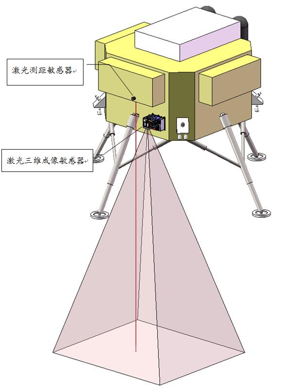 苹果12的激光雷达，就连NASA也会在下次火星登陆中用到它？