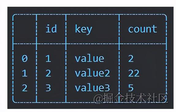 js日志输出还是只会console.log么，那你就out了