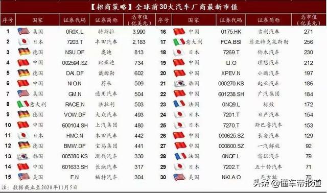 跨粤2020 | 一年将尽，汽车行业五大疑问如何作答？