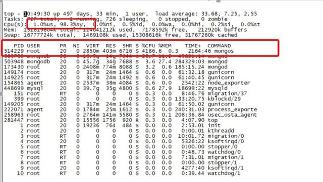 连环触发！MongoDB核心集群雪崩故障背后竟是……