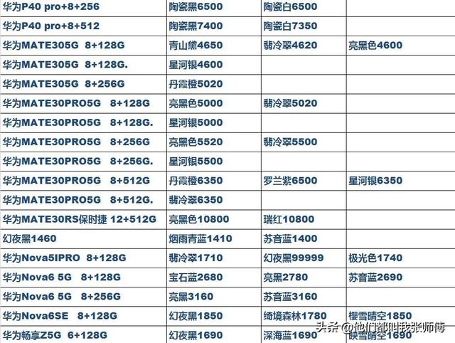 十一月十三日 档口手机批发行情