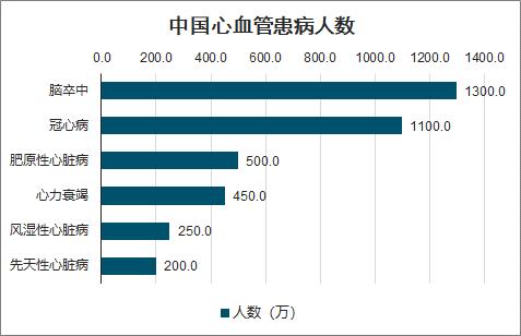 2.9亿心血管病——这些隐藏真相，正在把你推入深渊