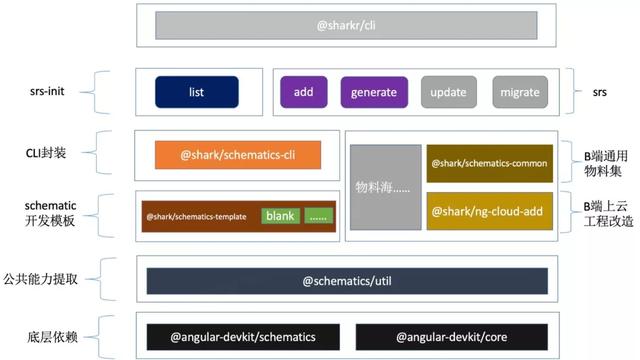 从 Angular转到 React，网易严选的前端工程化实践