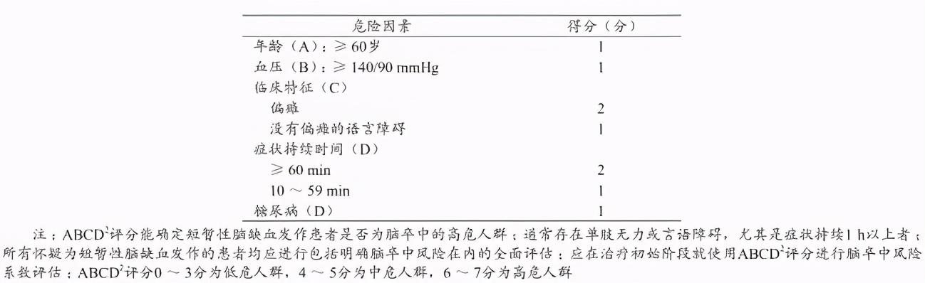 疑似脑卒中患者，基层医院如何处理？