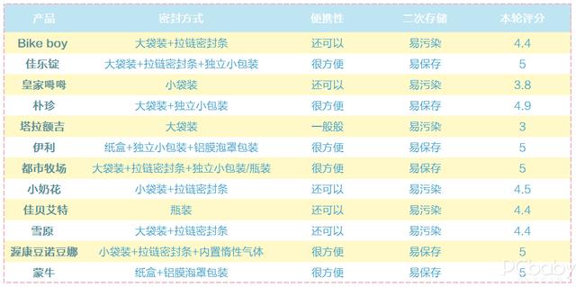 「超级宝妈」我测评了很火的12款奶片：what？ 这几款吃十个也不能顶一盒牛奶~