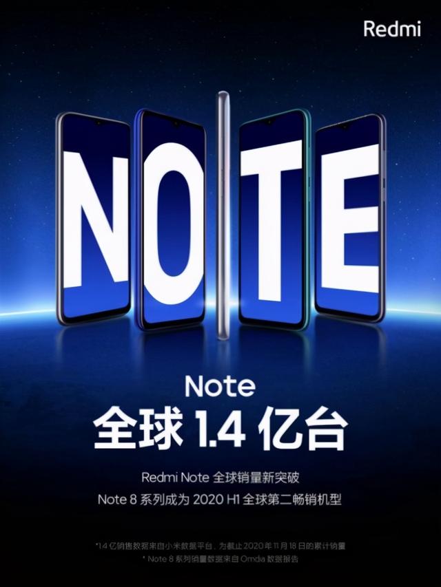 RedmiNote全球销量突破1.4亿 Note9系列将发布