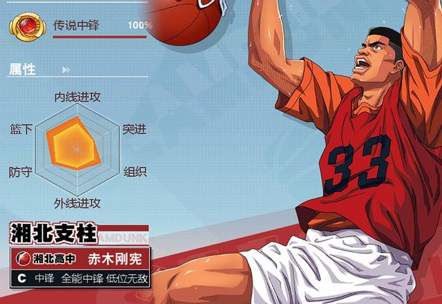 灌篮高手手游:球员「赤木刚宪」解析,为什么不能用赤木打进攻?