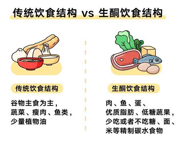 不吃主食会短命？我们又双叒叕来辟谣了