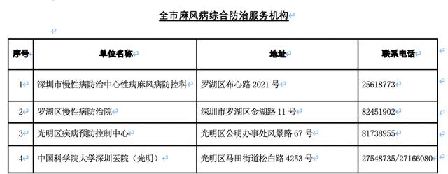 麻风病|皮肤出现这些问题要警惕！深圳16家基层