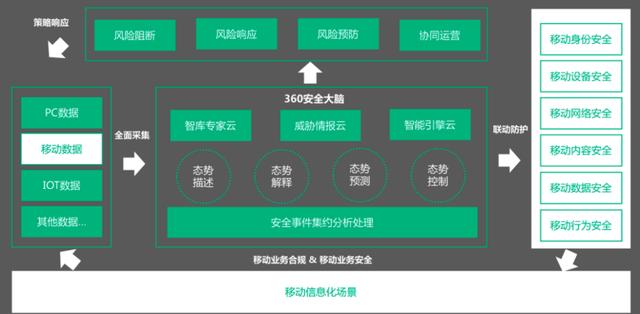 「环球网」赋能移动办公安全感 360发布移动办公金钟罩