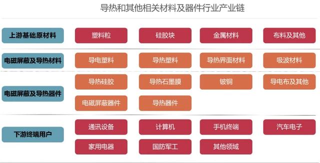 细而全的5G新材料解析（内含5G通讯产业链分布图）