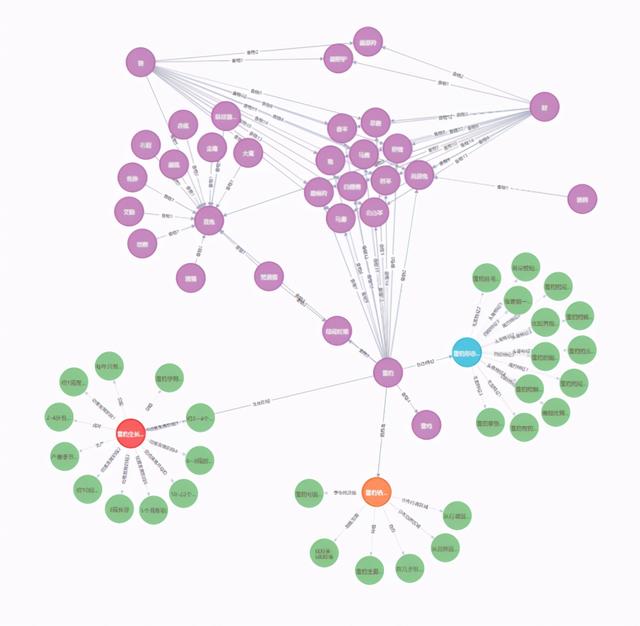 雪豹也上云，这是腾讯云小微AI知识图谱平台的小场景大应用