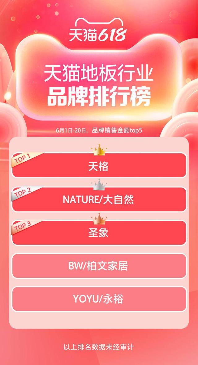 地板|天猫地板品类排名出炉，新实木+以旧换新引领新消费