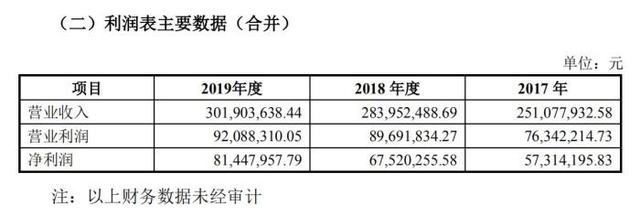 市场|老牌饮料冲刺股市，谁能成农夫山泉第二？