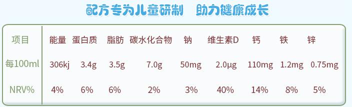 你的育儿经■太可怕，2岁娃喝牛奶险丧命！你给孩子喝的牛奶，可能是“假奶”