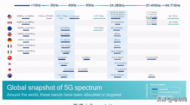 5G机皇对决续 | 华为Mate 40败在5G毫米波？