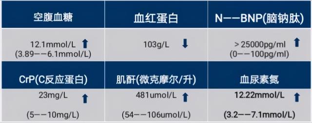 创伤灵粉在糖尿病足中的应用